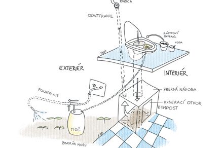 Schéma kompostovateľnej latríny