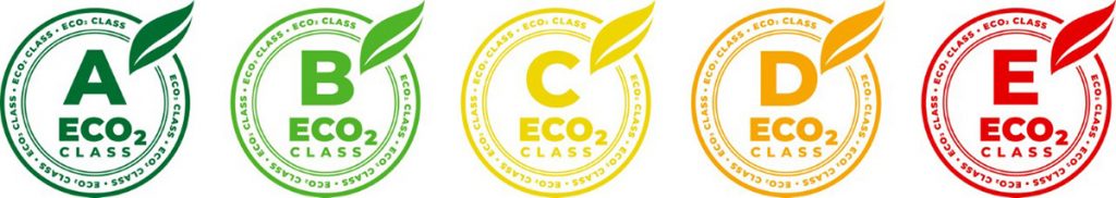 Eko-klasifikácia cementových produktov