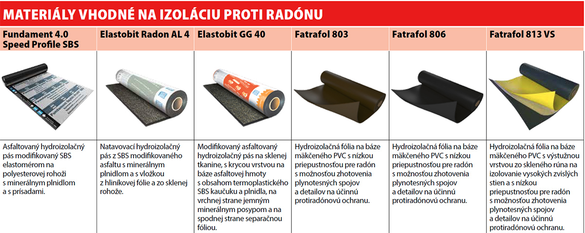 Materiály na izoláciu proti radónu