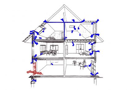 Vzduchotesnosť stavby
