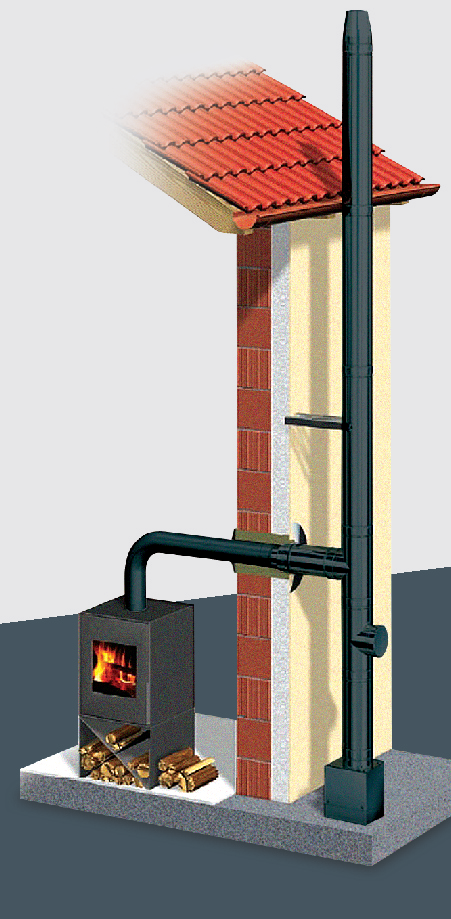 Dvojplášťový trojvrstvový komínový systém pre pece, krby a kotly na tuhé palivá 