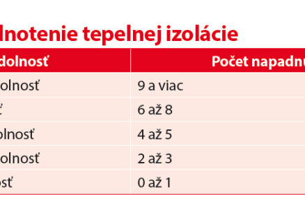 Test odolnosti tepelnoizolačných materiálov
