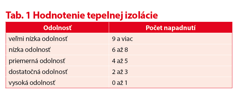Test odolnosti tepelnoizolačných materiálov