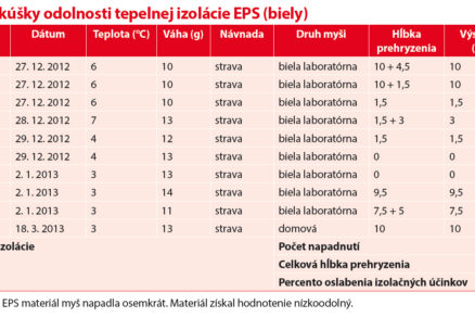 Test odolnosti tepelnoizolačných materiálov