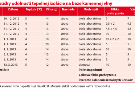 Test odolnosti tepelnoizolačných materiálov