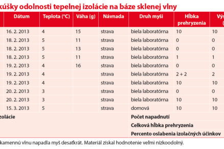 Test odolnosti tepelnoizolačných materiálov