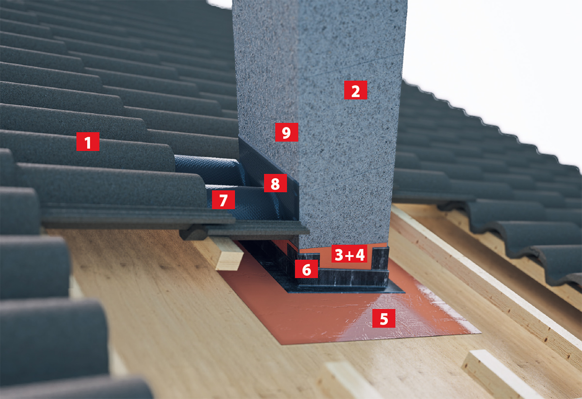 Detail komínového lemu