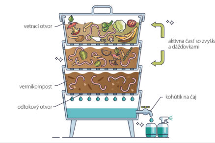 Vermikompostér - jednotlivé vrstvy