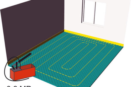 Montáž podlahového vykurovania