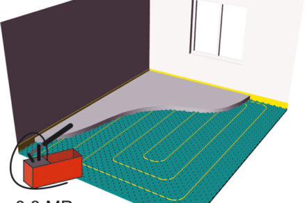 Montáž podlahového vykurovania