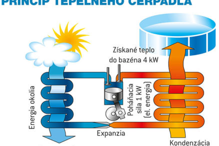 Ohrev vody - princip-tepelneho-cerpadla